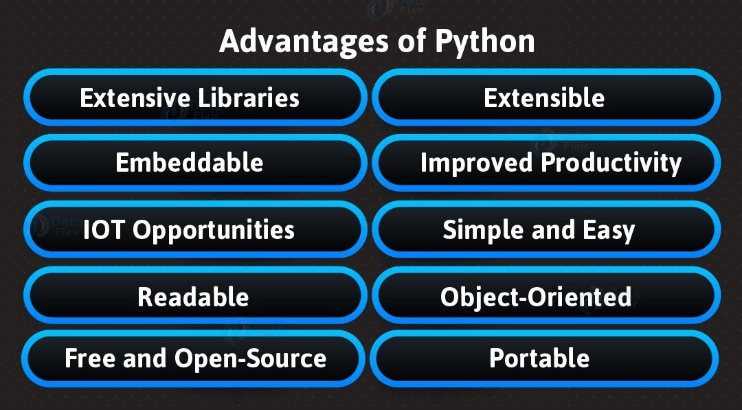 more-about-python-its-features-advantages-and-limitations-replit