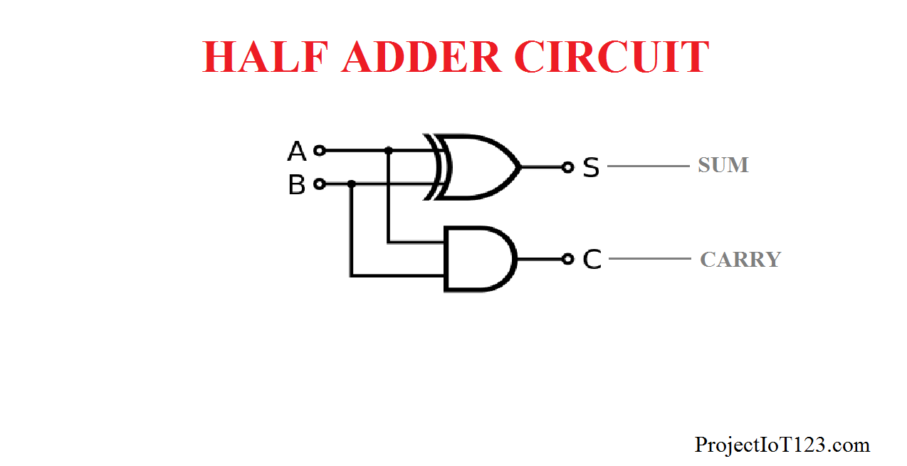 What-is-Half-Adder