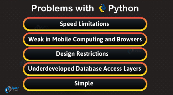 Limitations of Python