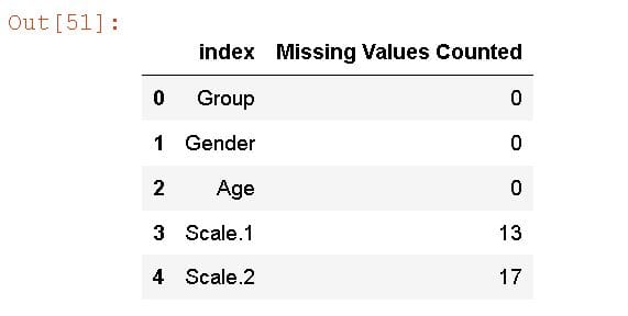 counting_missing_values_in_Python