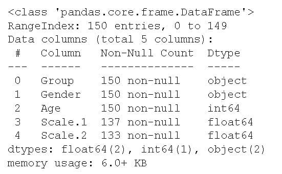 getting_the_structure_of_Pandas_dataframe_info