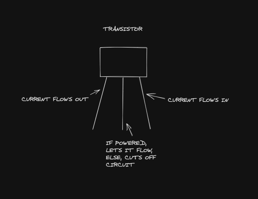 transistor (1)