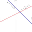 Linear Equations and Slope