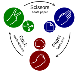 Epic game of Rock Paper Scissors vs computer