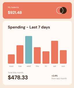 Expenses Chart Component