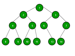 tree_data_structure