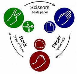 rock paper and scissors