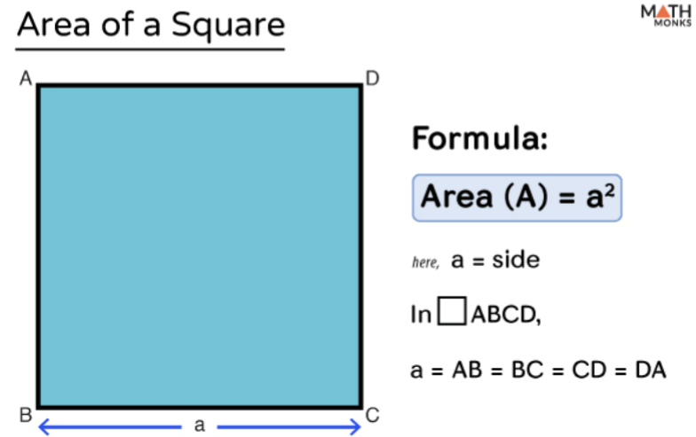 Area of Square
