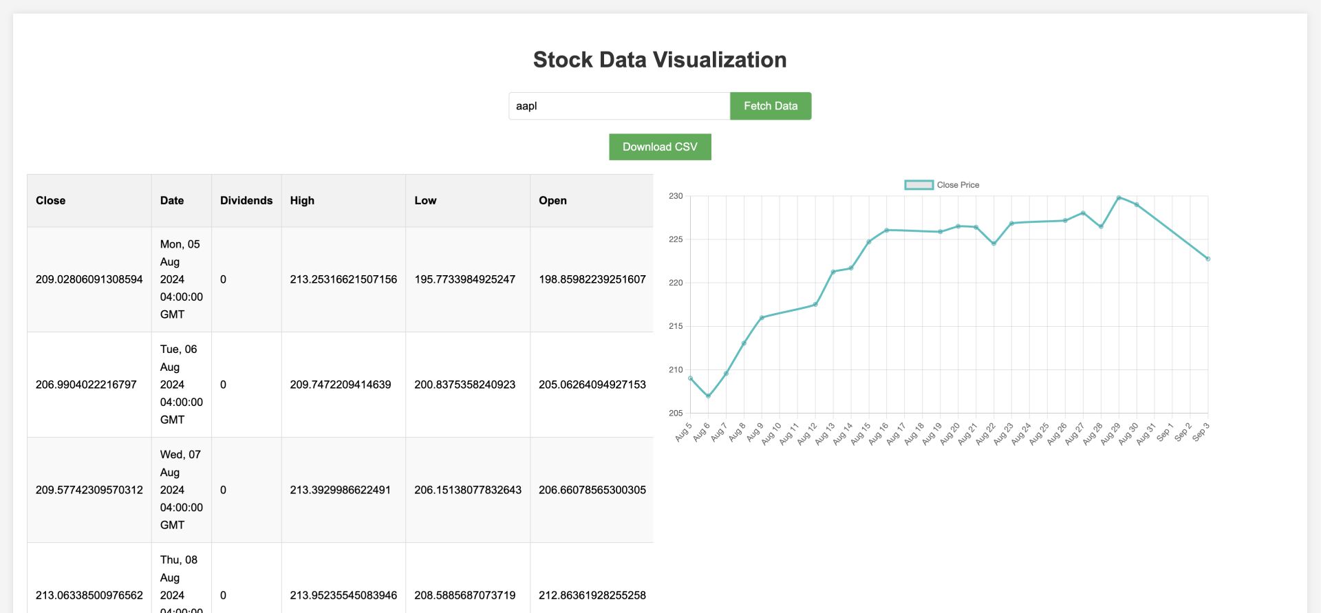 Stock analysis