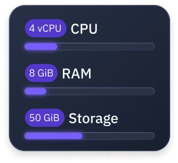 A resource meter that shows the amount of CPU, memory, and storage being used by a Repl. Members get more of these resources.